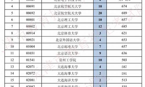 2017天津高考志愿表_2017天津高考分数段