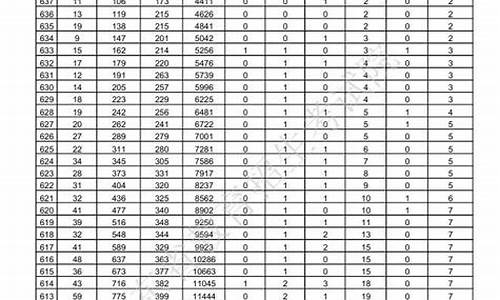 2017年山东省高考人数有多少_2017山东省高考人数