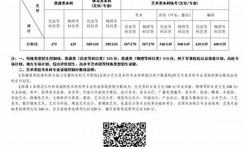 江苏高考本科线是多少2021年_江苏高考前几年本科分数线