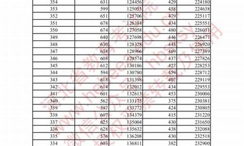 2009河北高考状元295理综_2009河北高考状元