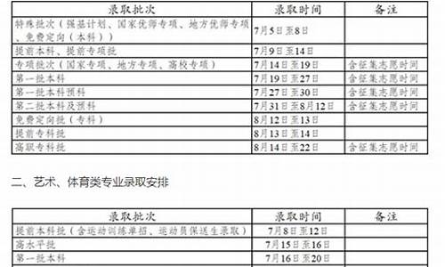 专科录取结果什么时候更新_专科录取结果一般几点更新