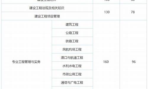 一建成绩合格线_一建合格分数线啥时候公布