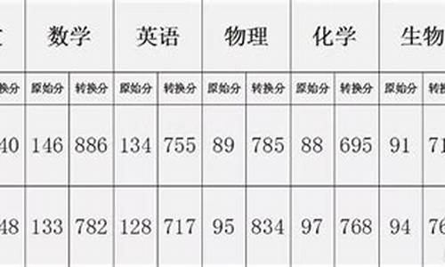 海南数学高考平均分是多少_海南数学高考平均分