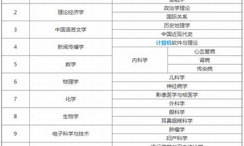 2023年复旦大学录取分数线_2023年复旦大学录取分数线是多少分