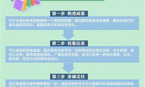 高考志愿填报技巧与指南官方_高考志愿填报技巧2017