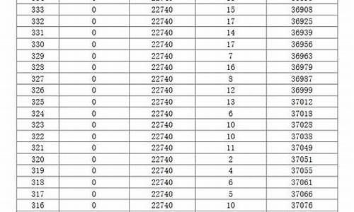 2016广东高考总分排名_2016年广东高考分数