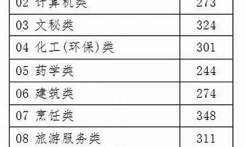 2017浙江高考分数排名查询,浙江省2017年高考排位