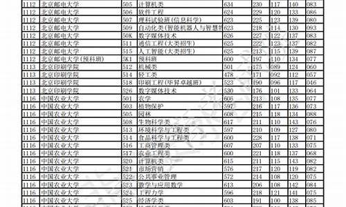 重庆高考分数查询时间是多少,重庆高考分数查询时间