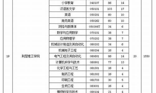 本科医学学位类别_医学本科学位缩写