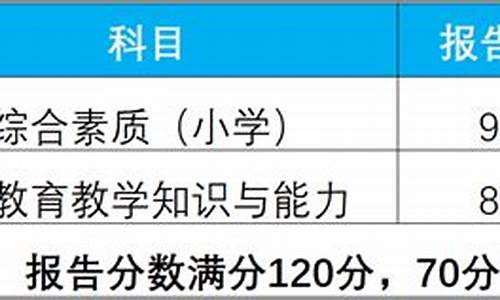 广东省考笔试成绩折算,广东笔试合格分数线是什么意思