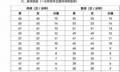 湖北省体育高考满分_湖北高考体育满分多少