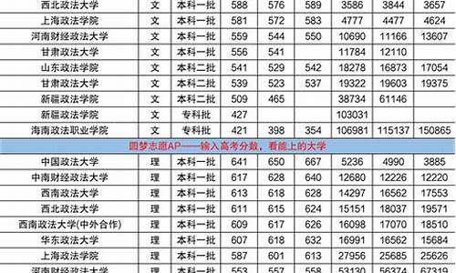 广东省法学专业大学录取分数线,广东省法学专业大学录取分数线是多少