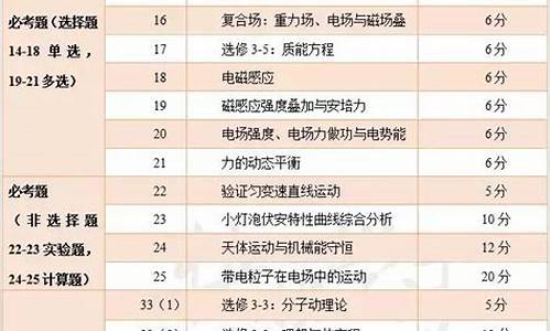 四川2017高考理综试卷_2017年四川高考试卷