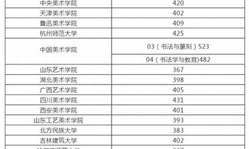 书法对高考分数线_书法高考分数线2020广东