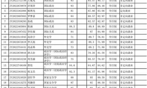 北京大学新生录取名单,北京大学录取名单公示