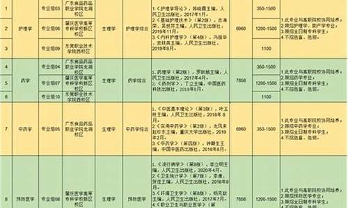 广东省公办本科院校 录取分数 新闻_2023年广东公办本科分数线