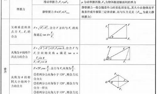 高考必备物理学史,高考必备物理