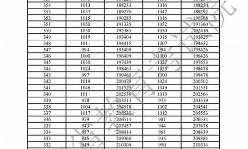 广东高考总分2016_2016广东高考一分