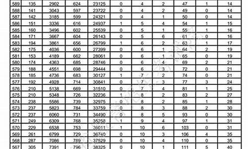 17年河北一分一档理科_2017高考一分一档河北