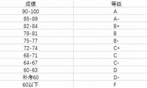 分数线平均分什么意思_平均分和平均分线差