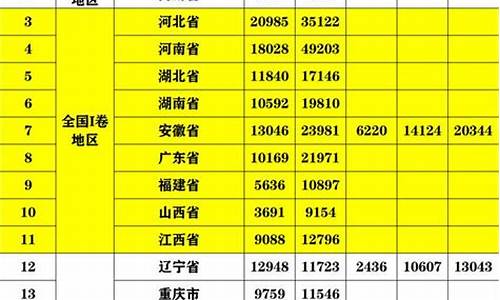 2017江西高考难易程度_2017江西高考人数统计