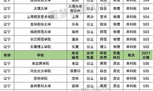 辽宁一本分数线多少,辽宁一本分数线多少分2023