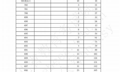 高考志愿填报档案_高考志愿填报档案查询