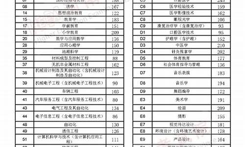 2023年专升本录取分数线_陕西2023年专升本录取分数线