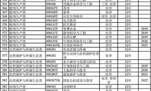 最新本科专业目录查询_最新本科专业目录查询官网