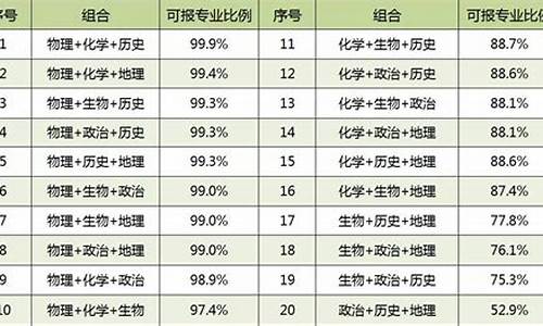 高考保障比例_新政策高考保障机制