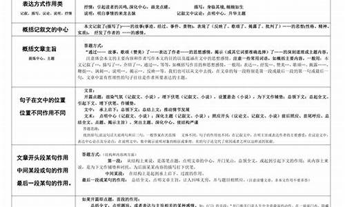 20174高考语文答案_2017全国高考语文答案