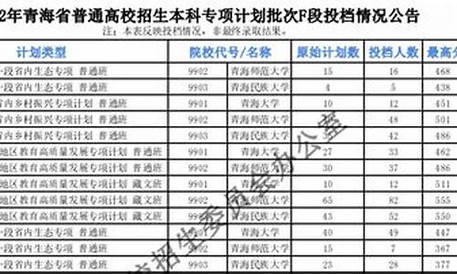 2021青海高考投档查询,青海高考录取投档情况