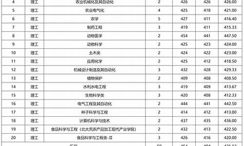 吉林大学21年录取分数线_吉林大学21年分数线