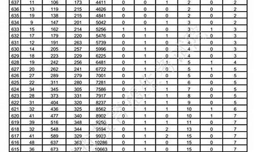 2017年高考分科吗,2017年高考考几科