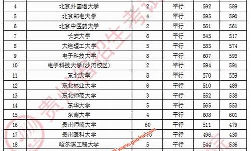 2020年高考预科班_2016高考预科