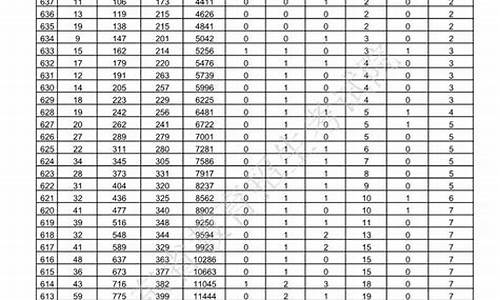 2001年山东高考一分一段表_2001年山东高考