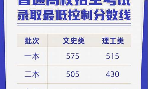 云南省高考录取分数,云南省高考录取分数线2022