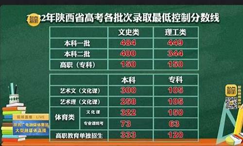 陕西高考录取分数线是多少_陕西高考分数线公布陕西