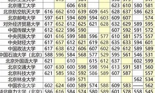 分数线低一点的211_分数线低一点的211学校