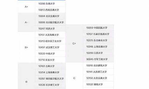 福州大学研究生调剂分数线,福州大学研究生调剂分数线2023