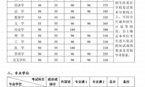 清华大学考研录取分数线_北大考研录取分数线