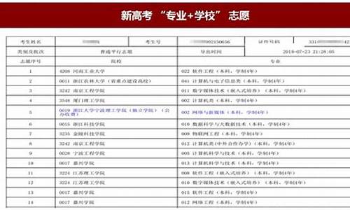 高考填报志愿学校一般填哪些,高考报志愿院校填写