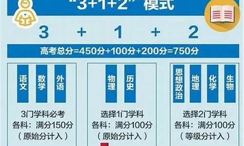 安徽高考模式3+2+1什么时候实行?_安徽高考模式