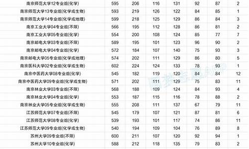 江苏各大学录取分数线排名_江苏大学录取分数线排名一览表