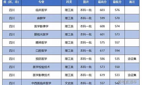 四川本科一批录取时间2022_四川本科一批录取时间