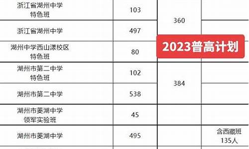 湖州普高录取分数线,湖州普高录取分数线2023年是多少