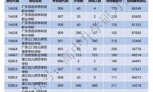 2021年广东春季高考录取学校_广东春季高考录取排位2024年