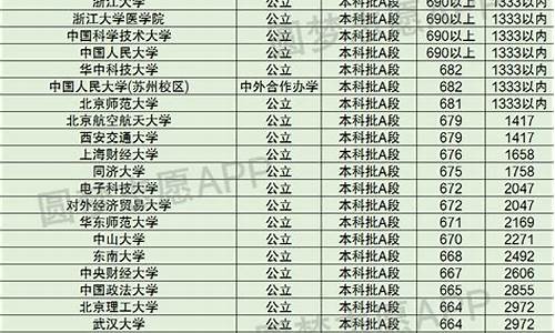 2014天津市高考报名条件,2014天津市高考