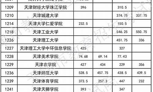 天津三本分数线最低的大学_天津三本录取率