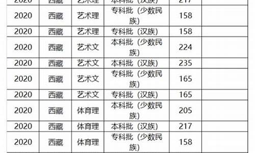 过省控线就能录取的大学有哪些_过省控线有多大概率被录取